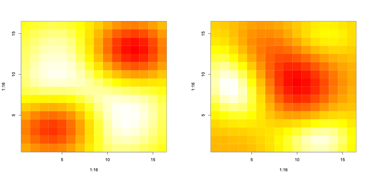 Composite basis functions