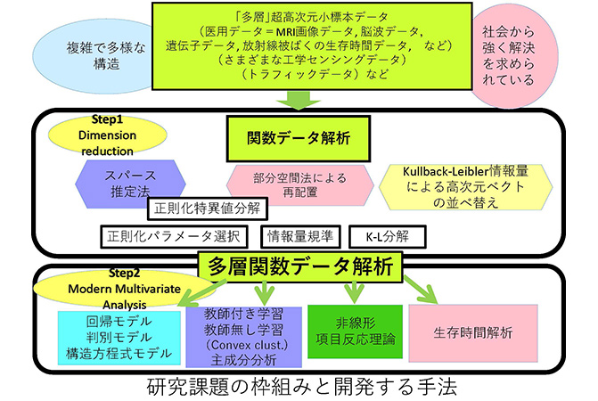 研究室メンバー